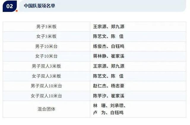 华体会-全红婵缺席跳水世界杯总决赛，陈芋汐将搭档14岁小将崔家溪出战女子双人10米台